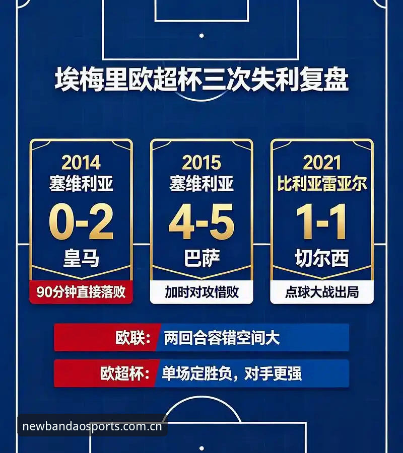 半岛体育同类赛事数据推荐功能详解 维拉3-0弗赖堡背后:4个维度拆解埃梅里第5座欧联杯,半岛体育同类赛事数据推荐功能详解
