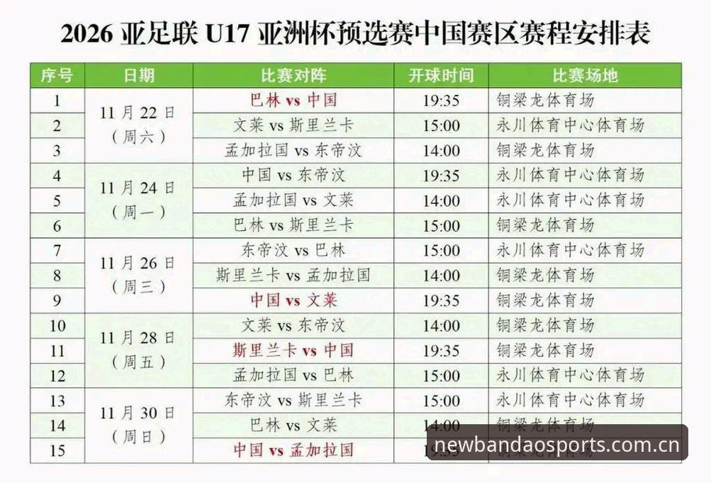 U17世界杯观赛实用指南：中国男女足分组前景深度解析